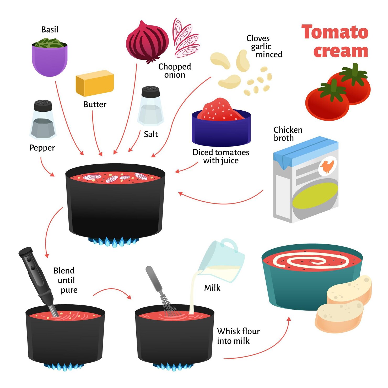 Comparison of tomato paste and tomato puree in bowls